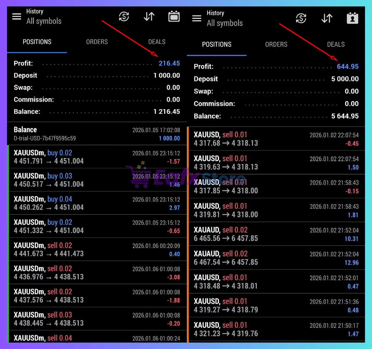 Gold Scalping EA MT4 v2.05 with SetFiles (Unlimited) 3 Gold Scalping EA Trading Results