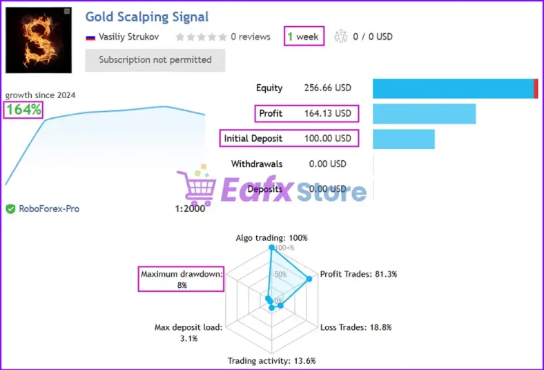 Gold Scalping Expert Review