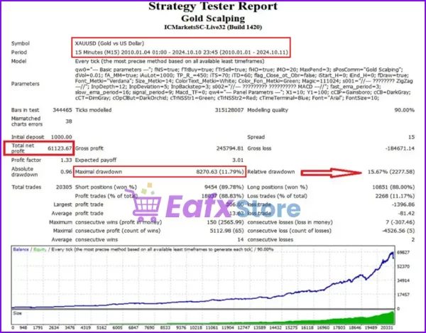 Gold Scalping Expert backtest