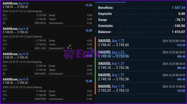 Gold Scalping Results