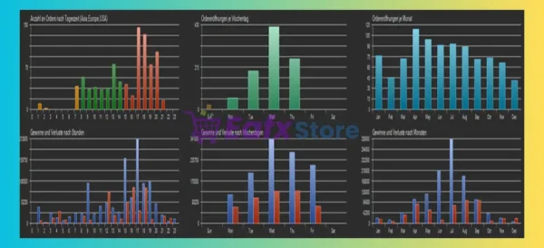 Gold Sentinel Pro EA Backtest