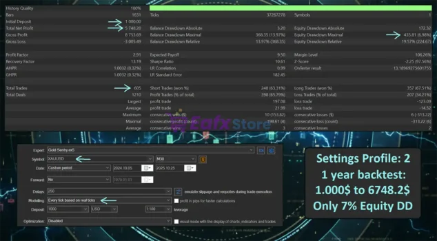 Gold Sentry EA MT5 Backtest