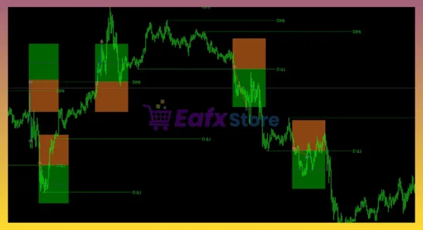 Gold Smiley Master EA MT5 Review