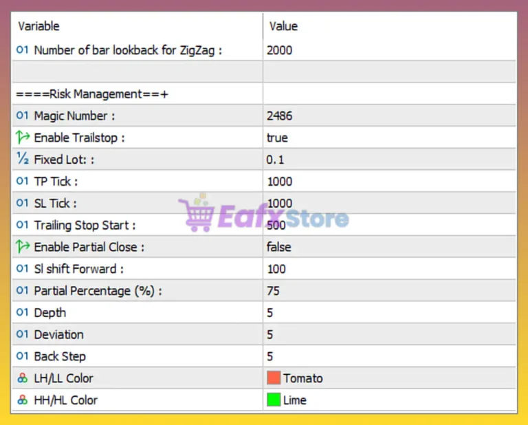 Gold Smiley Master EA MT5 Settings Panel