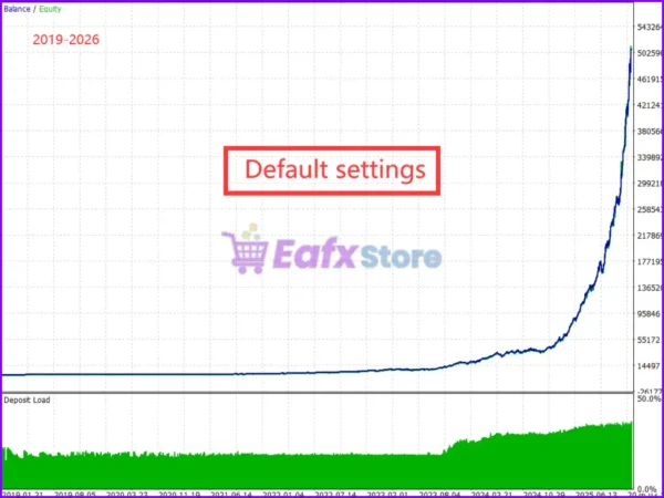 Gold Snap EA Backtest