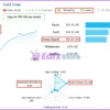 Gold Snap EA MT5 Signal Results