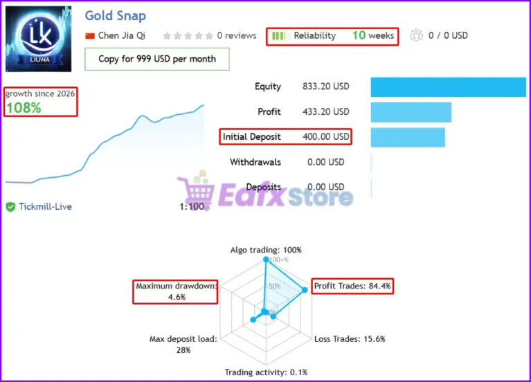 Gold Snap EA MT5 Signal Results
