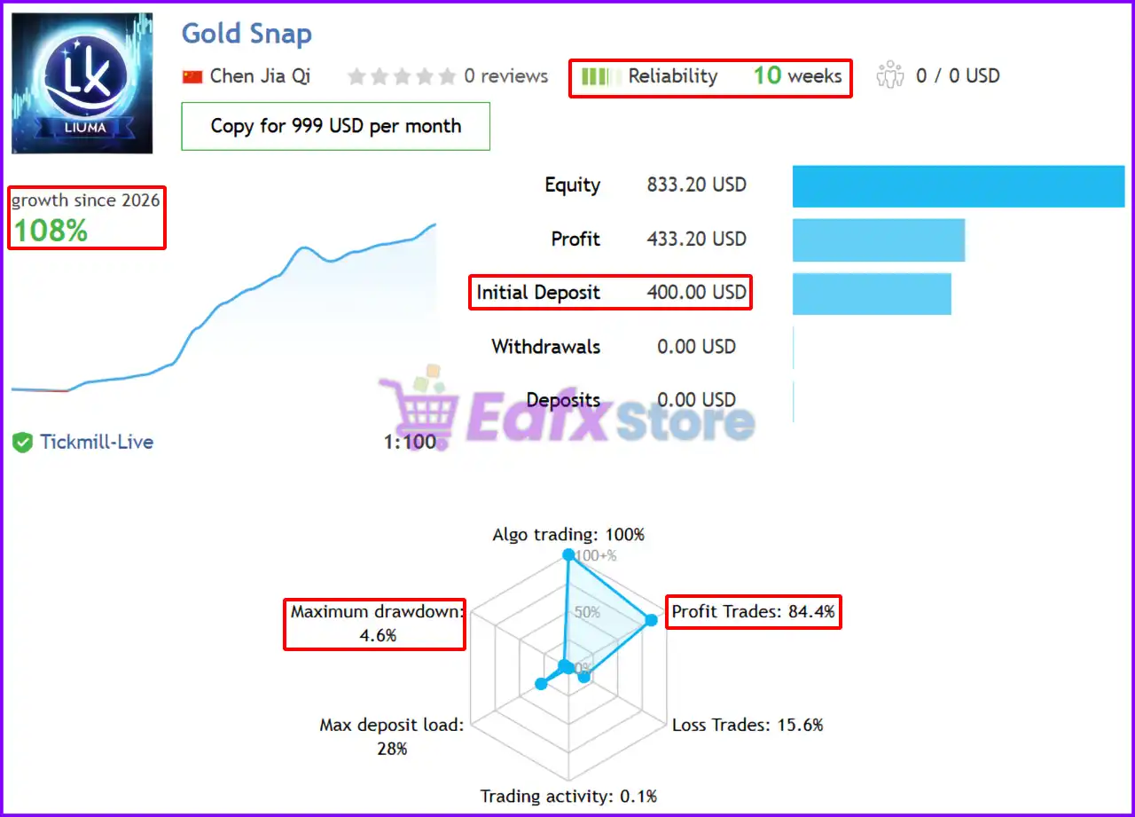 Gold Snap EA MT5 (Latest version) – GroupBuy 3 Gold Snap EA MT5 Signal Results