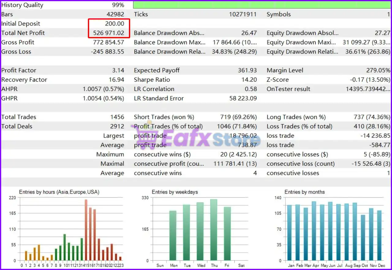 Gold Snap EA MT5 (Latest version) – GroupBuy 4 Gold Snap EA Results