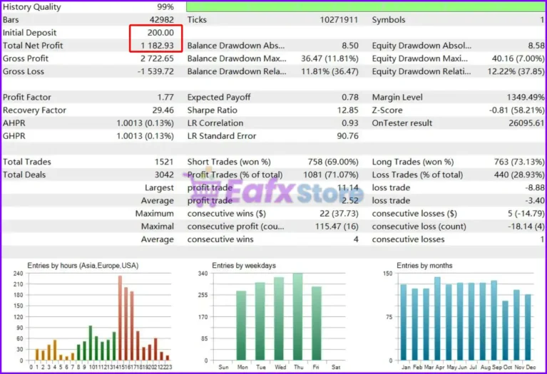 Gold Snap MT5 Results