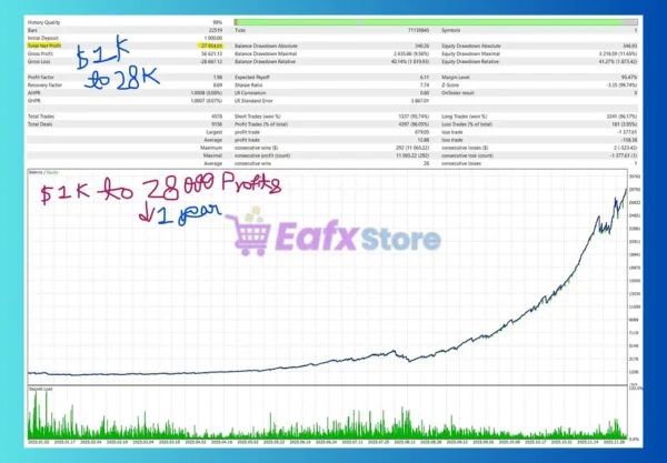 Gold Sniper Alpha AI Robot MT5 Backtest