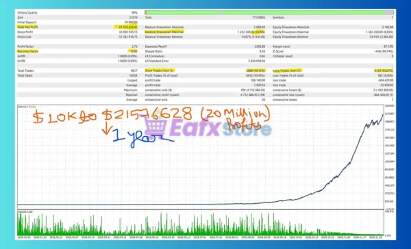 Gold Sniper Alpha AI Robot MT5 Backtests