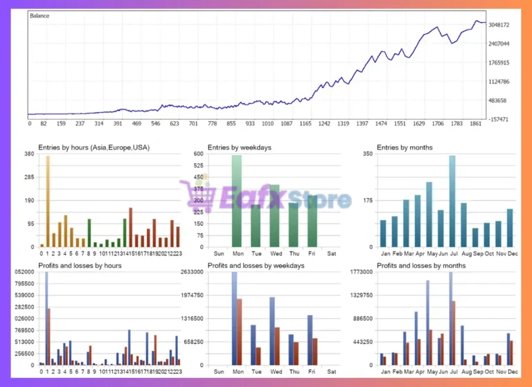 Gold Sniper Scalping Grid EA Backtest Results