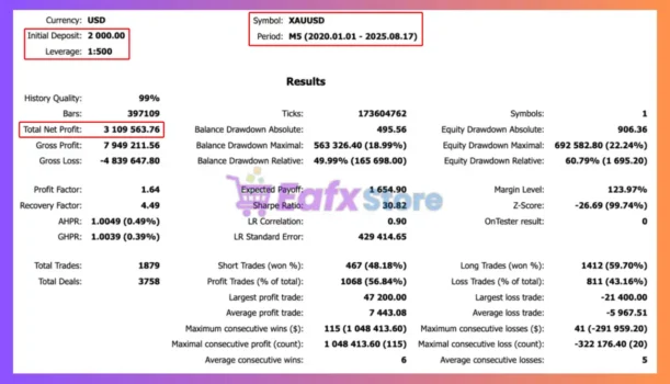 Gold Sniper Scalping Grid EA MT5 Backtest Results
