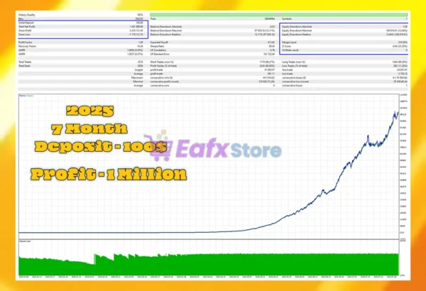 Gold SniperX EA Backtest Reuslts