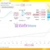 Gold SniperX EA Live Results