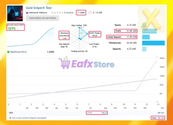 Gold SniperX EA Live Results