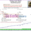 Gold Special EA Backtest Results