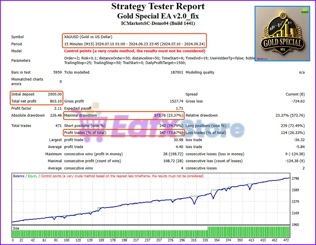 Gold Special EA MT4 v2.0 + SetFiles (Platform build 1441+) 4 Gold Special EA Backtest Results