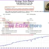 Gold Special EA Backtest Trading Results
