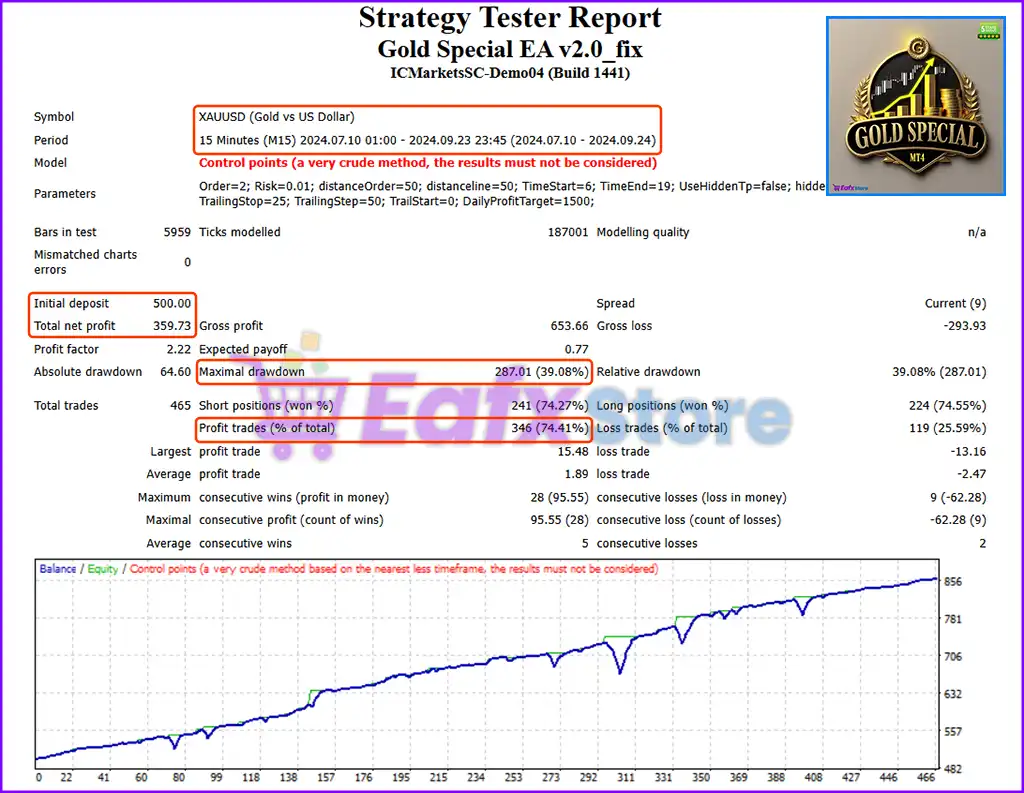 Gold Special EA MT4 v2.0 + SetFiles (Platform build 1441+) 2 Gold Special EA Backtest Trading Results