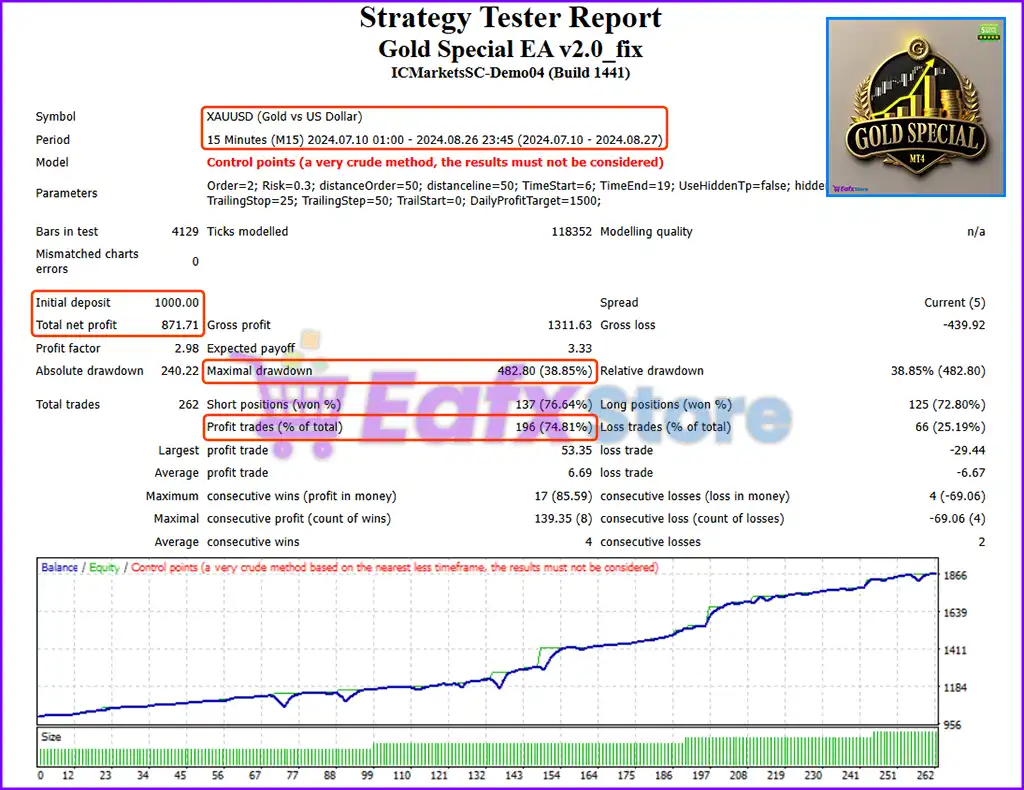 Gold Special EA MT4 v2.0 + SetFiles (Platform build 1441+) 3 Gold Special EA Backtests Results