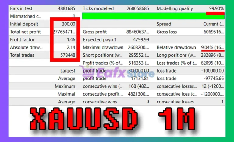 Gold Standard EA Backtest
