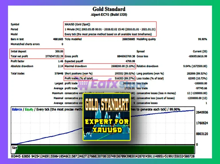 Gold Standard EA MT4 Backtest