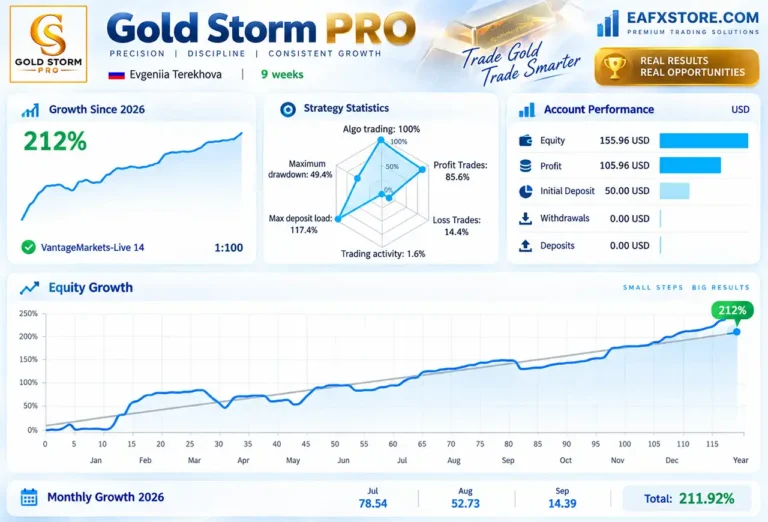 Gold Storm PRO EA Live Signal
