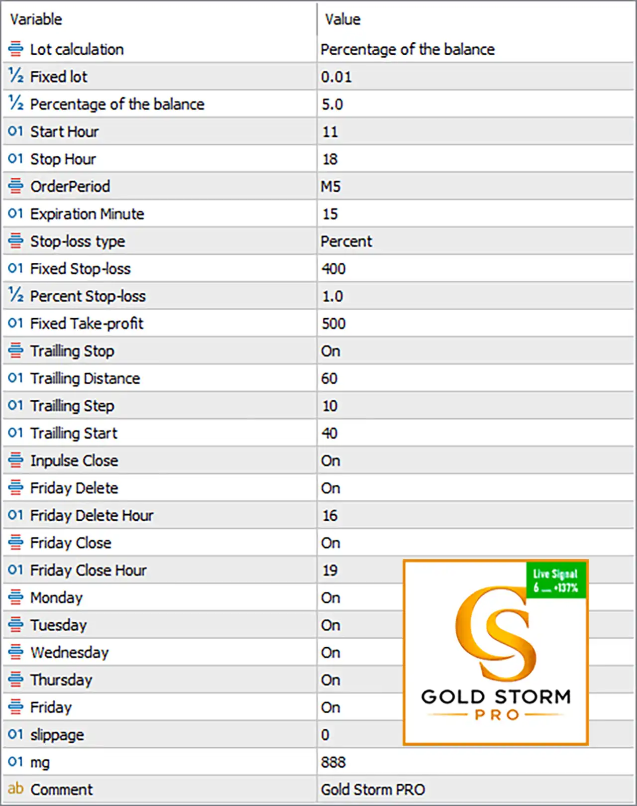 Gold Storm PRO EA MT5 (Latest version) - Unlimited 4 Gold Storm PRO EA MT5 Settings Panel