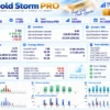 Gold Storm PRO MT5 Backtest Results