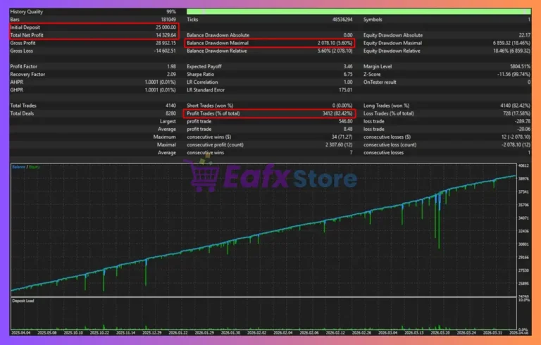 Gold Strike AI EA MT5 Backtest