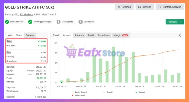 Gold Strike AI EA MT5 Myfxbook