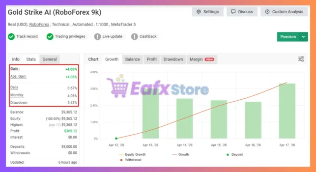 Gold Strike AI EA Myfxbook