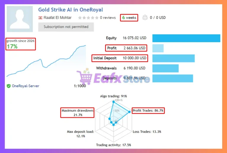 Gold Strike AI EA Signal Results