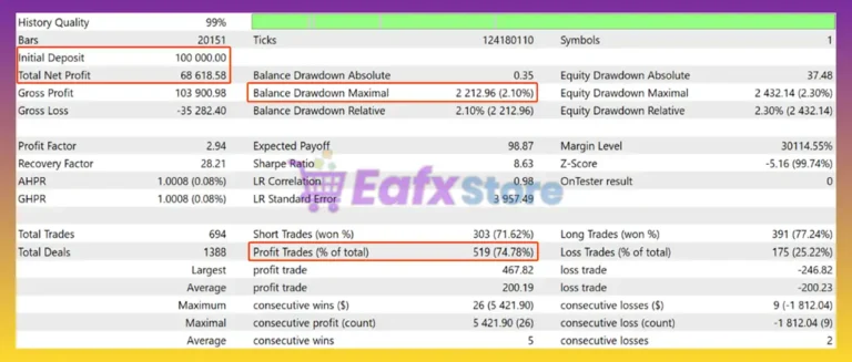 Gold Structural Trading EA Backtest
