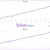 Gold Super Trends AutoTrader Robot Live Results