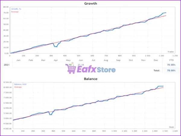 Gold Super Trends AutoTrader Robot Live Results