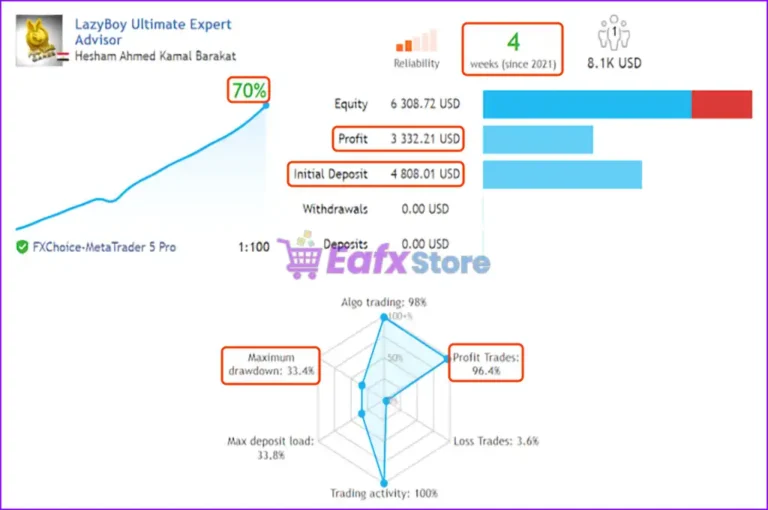 Gold Super Trends AutoTrader Robot MT5 Live Results