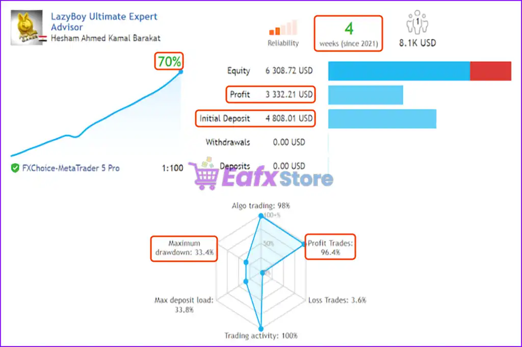 Gold Super Trends AutoTrader Robot MT5 (Latest version) – GroupBuy 3 Gold Super Trends AutoTrader Robot MT5 Live Results
