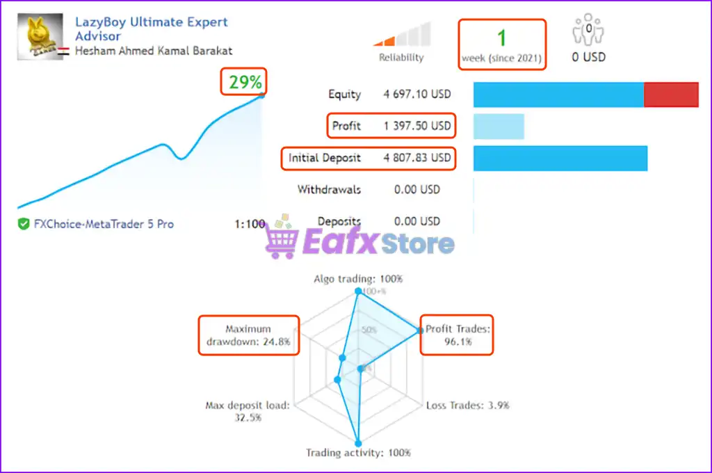 Gold Super Trends AutoTrader Robot MT5 (Latest version) – GroupBuy 4 Gold Super Trends AutoTrader Robot MT5 Live Trading Results