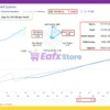 Gold System EA Signal Results