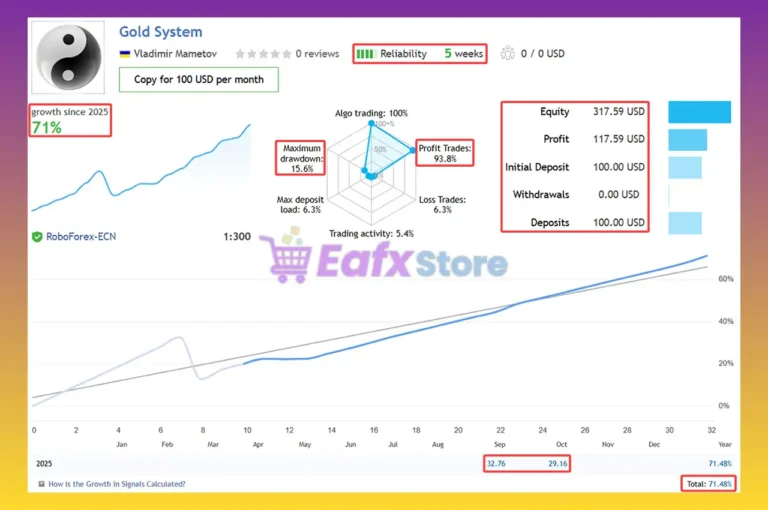 Gold System EA Signal Results