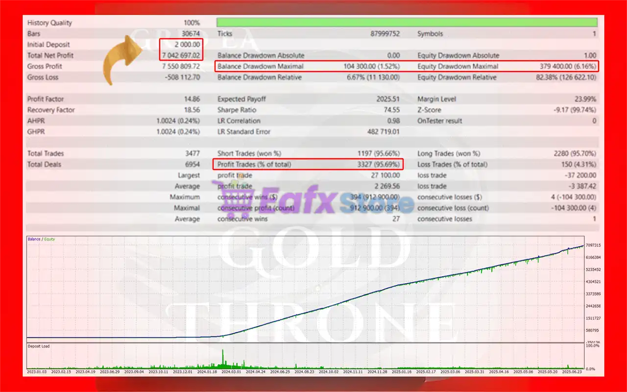 Gold Throne EA MT5 (Latest version) – GroupBuy 3 Gold Throne MT5 Backtest Results