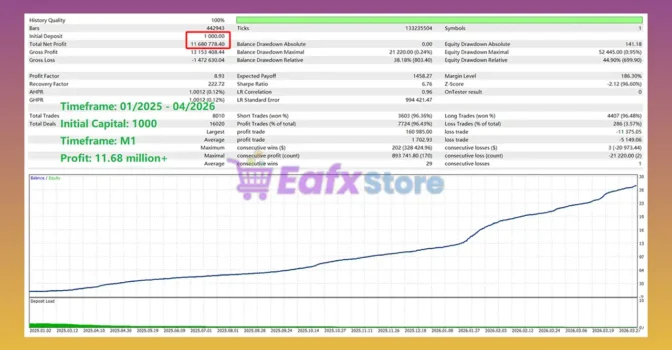 Gold Time Machine EA Backtest