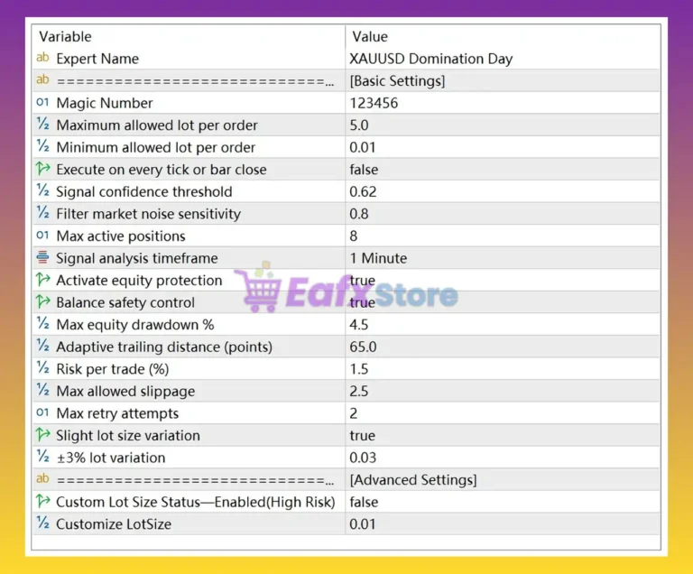 Gold Time Machine EA MT5 Settings Panel