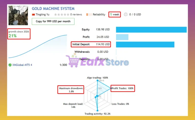 Gold Time Machine EA Signal