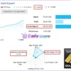 Gold Trade Expert MT4 Live Trading Results