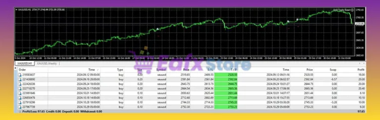 Gold Trade Expert MT5 Backtest