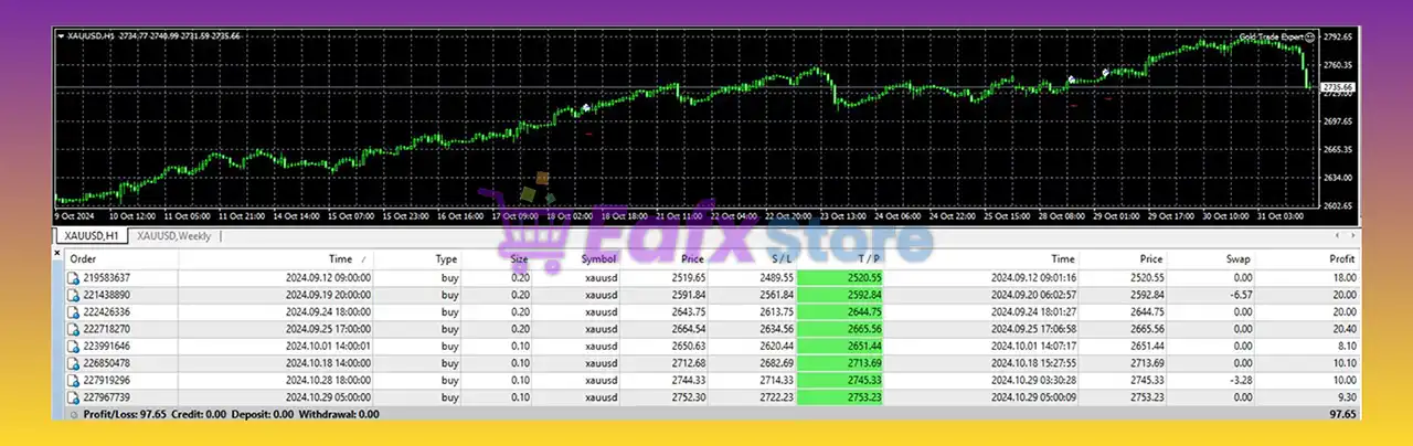Gold Trade Expert MT5 (Latest version) – GroupBuy 4 Gold Trade Expert MT5 Backtest